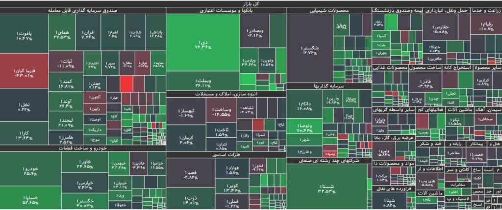 تحرکات حقوقی در بورس 10 بهمن 1402