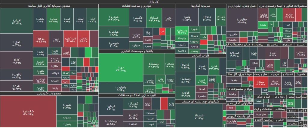 تحرکات حقوقی در بورس 11 بهمن 1402