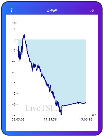 مفهوم هیجان در بازار بورس، برای اولین بار در ایران توسط گروه آریا سرمایه (Live TSE) ارائه شده است که بیانگر وضعیت نسبی هیجان خریدارن و فروشندگان در بازار است. مقدار عددی هیجان می­تواند مثبت، صفر و یا منفی باشد و بر حسب درصد بیان می­ شود.مفهوم هیجان در بازار بورس، برای اولین بار در ایران توسط گروه آریا سرمایه (Live TSE) ارائه شده است که بیانگر وضعیت نسبی هیجان خریدارن و فروشندگان در بازار است. مقدار عددی هیجان می­تواند مثبت، صفر و یا منفی باشد و بر حسب درصد بیان می­ شود.گزارش بورس امروز