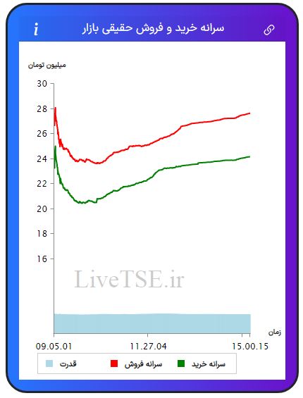 سرانه خریدار حقیقی بازار، سرانه فروشنده حقیقی بازار، قدرت خریدار حقیقی بازار