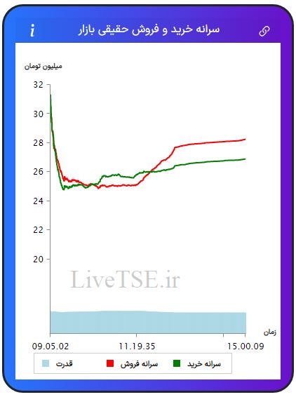 سرانه خریدار حقیقی بازار، سرانه فروشنده حقیقی بازار، قدرت خریدار حقیقی بازار