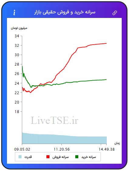 سرانه خریدار حقیقی بازار، سرانه فروشنده حقیقی بازار، قدرت خریدار حقیقی بازار