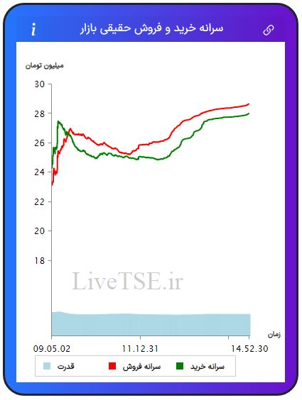 سرانه خریدار حقیقی بازار، سرانه فروشنده حقیقی بازار، قدرت خریدار حقیقی بازار