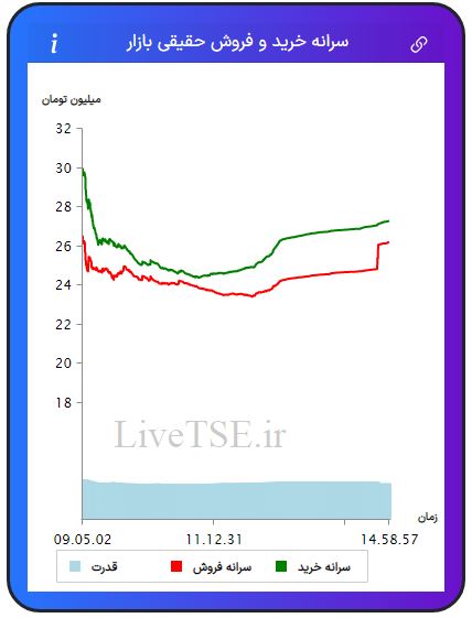 سرانه خریدار حقیقی بازار، سرانه فروشنده حقیقی بازار، قدرت خریدار حقیقی بازار