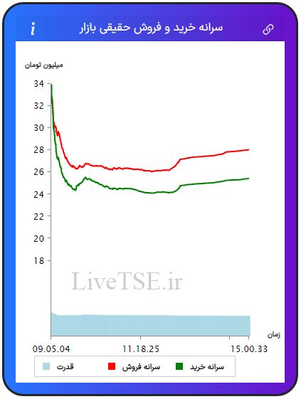 سرانه خریدار حقیقی بازار، سرانه فروشنده حقیقی بازار، قدرت خریدار حقیقی بازار