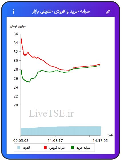 سرانه خریدار حقیقی بازار، سرانه فروشنده حقیقی بازار، قدرت خریدار حقیقی بازار