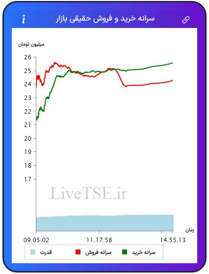 سرانه خریدار حقیقی بازار، سرانه فروشنده حقیقی بازار، قدرت خریدار حقیقی بازار