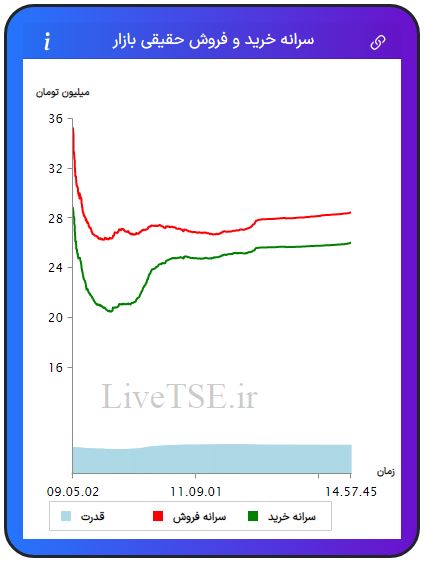 سرانه خریدار حقیقی بازار، سرانه فروشنده حقیقی بازار، قدرت خریدار حقیقی بازار