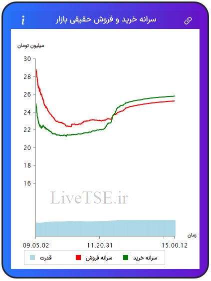 سرانه خریدار حقیقی بازار، سرانه فروشنده حقیقی بازار، قدرت خریدار حقیقی بازار