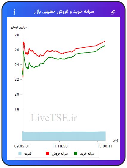 سرانه خریدار حقیقی بازار، سرانه فروشنده حقیقی بازار، قدرت خریدار حقیقی بازار