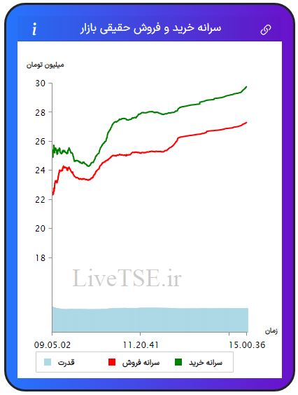 سرانه خریدار حقیقی بازار، سرانه فروشنده حقیقی بازار، قدرت خریدار حقیقی بازار