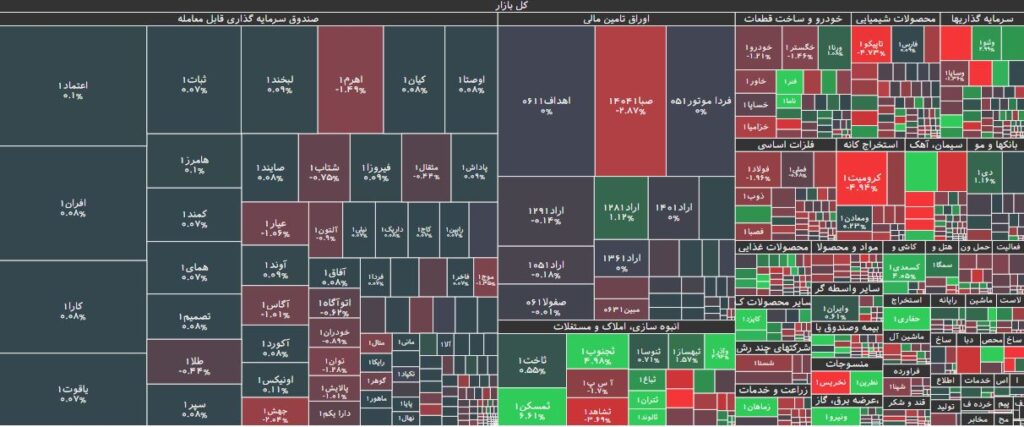 نقشه بازار بورس 15 بهمن 1402