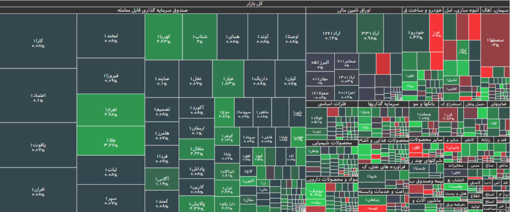 نقشه بازار بورس 29 بهمن 1402