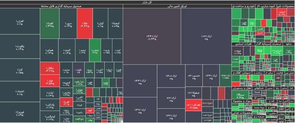 نقشه بازار بورس 14 بهمن 1402