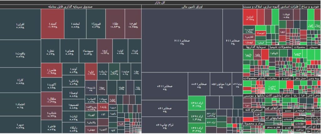 نقشه بازار بورس 16 بهمن 1402