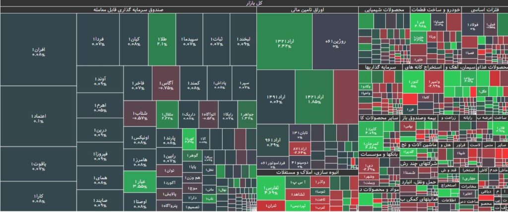 نقشه بازار بورس 17 بهمن 1402