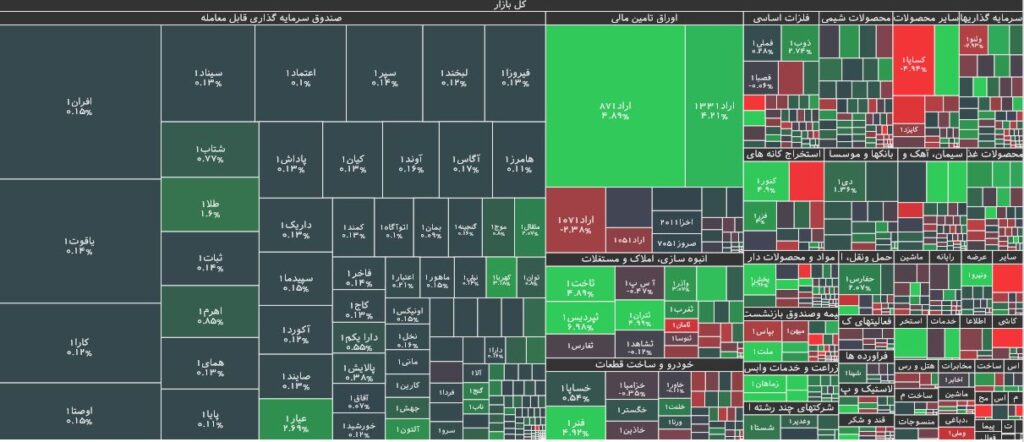 نقشه بازار بورس 18 بهمن 1402