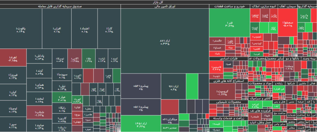 نقشه بازار بورس 23 بهمن 1402
