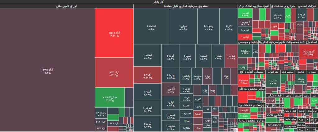 نقشه بازار بورس 24 بهمن 1402