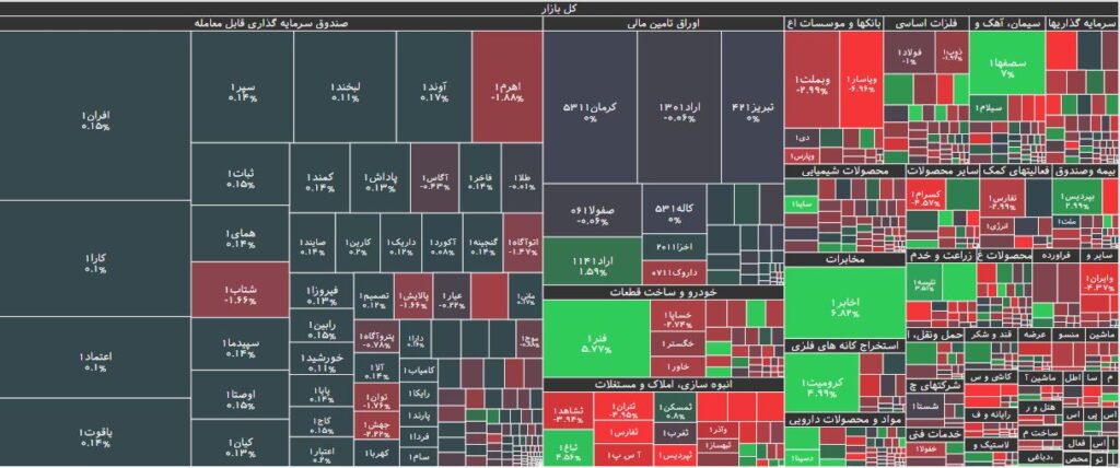 نقشه بازار بورس 25 بهمن 1402