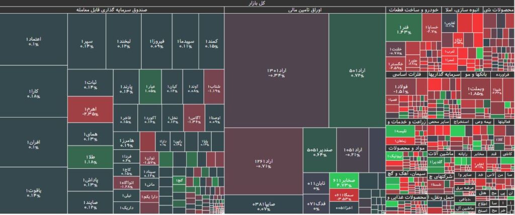 نقشه بازار بورس 28 بهمن 1402