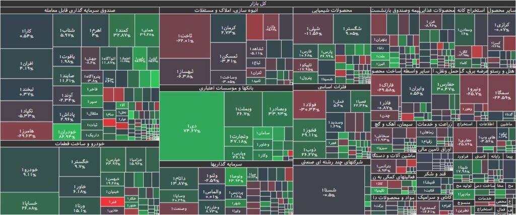 تحرکات حقوقی در بورس 15 بهمن 1402