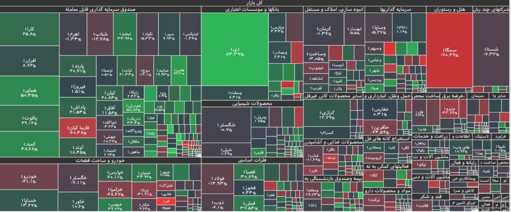 تحرکات حقوقی در بورس 14 بهمن 1402