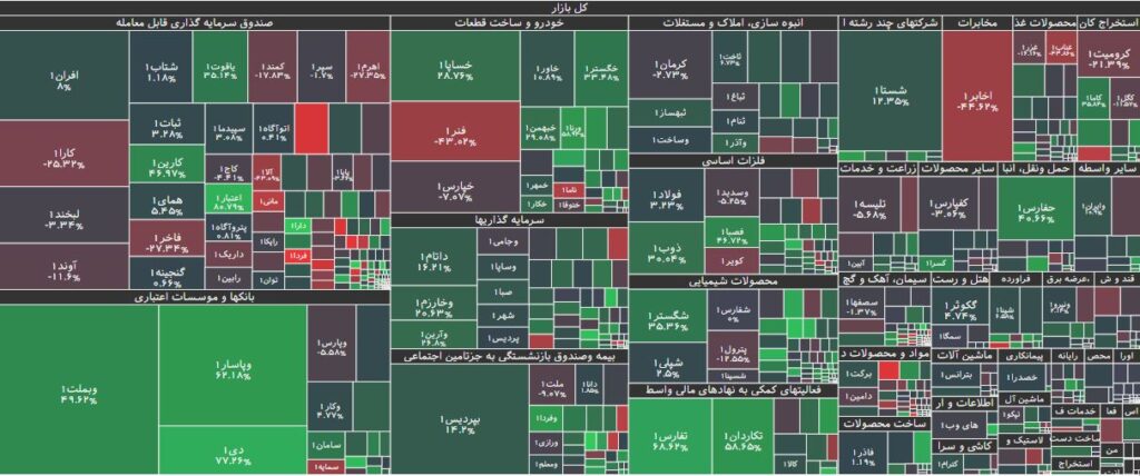 تحرکات حقوقی در بورس 25 بهمن 1402