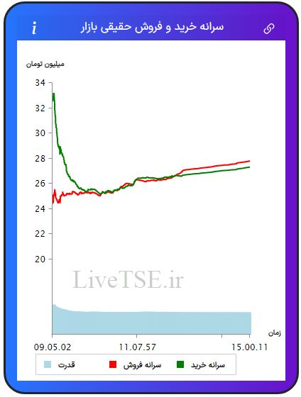 سرانه خریدار حقیقی بازار، سرانه فروشنده حقیقی بازار، قدرت خریدار حقیقی بازار