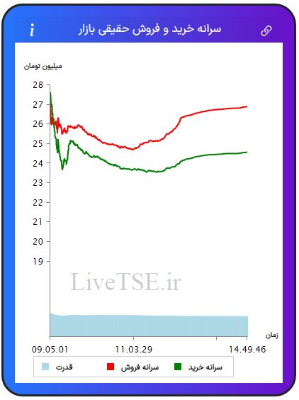 سرانه خریدار حقیقی بازار، سرانه فروشنده حقیقی بازار، قدرت خریدار حقیقی بازار