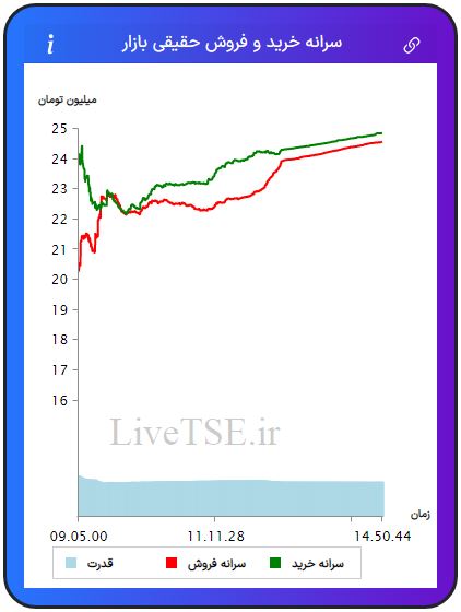 سرانه خریدار حقیقی بازار، سرانه فروشنده حقیقی بازار، قدرت خریدار حقیقی بازار