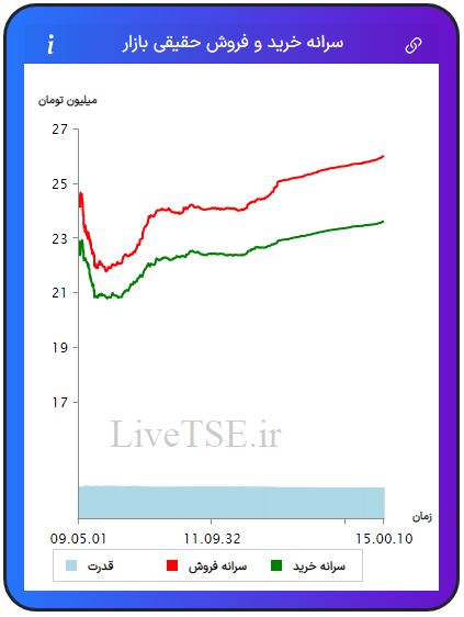 سرانه خریدار حقیقی بازار، سرانه فروشنده حقیقی بازار، قدرت خریدار حقیقی بازار