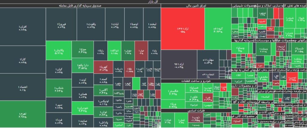 نقشه بازار بورس 13 اسفند 1402