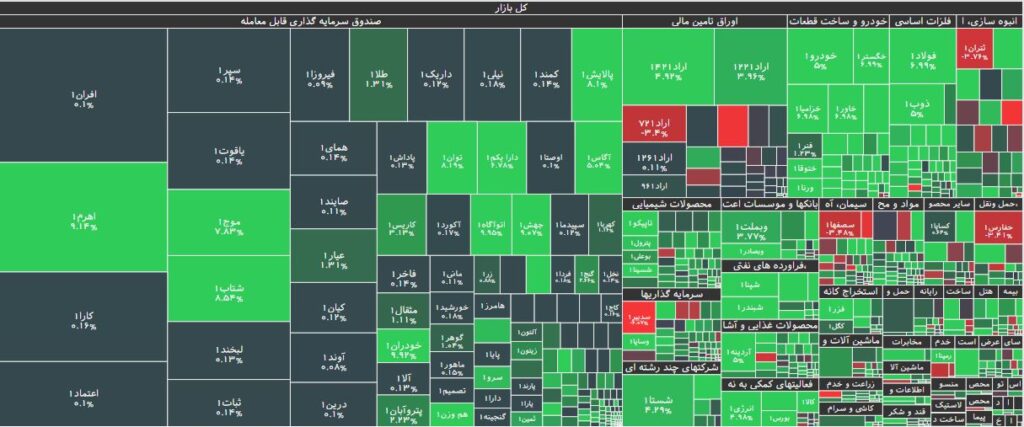 نقشه بازار بورس 12 اسفند 1402