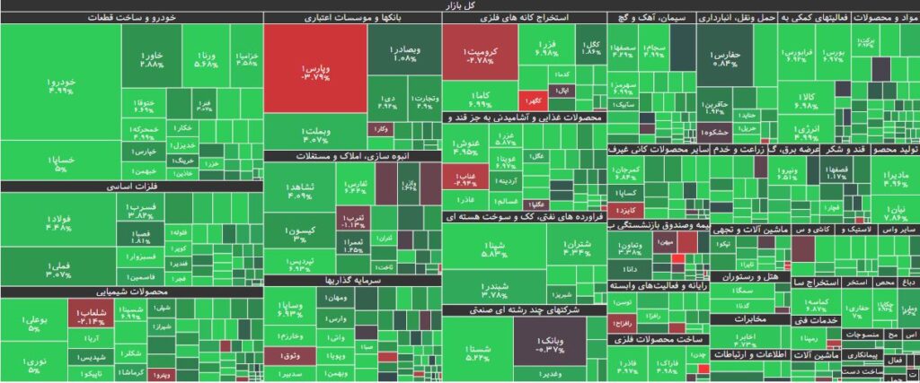 نقشه بازار بورس 5 فروردین 1403