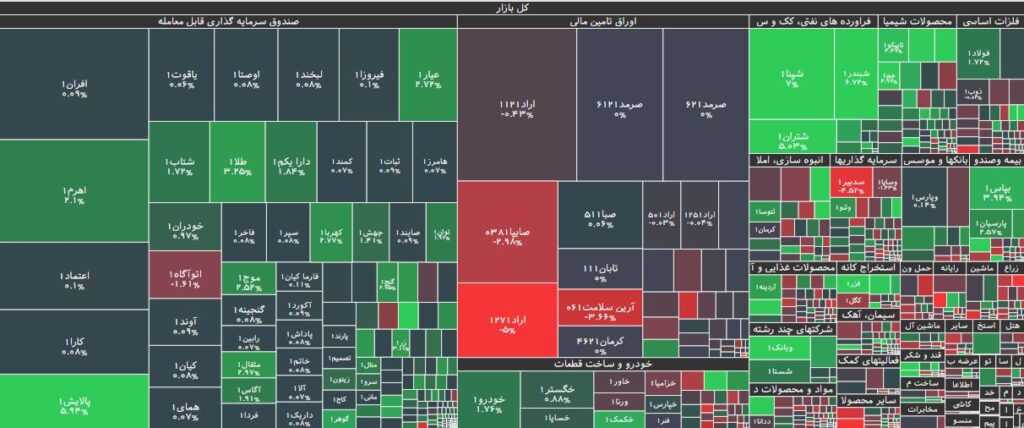 نقشه بازار بورس 15 اسفند 1402