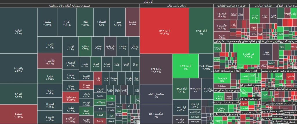 نقشه بازار بورس 16 اسفند 1402