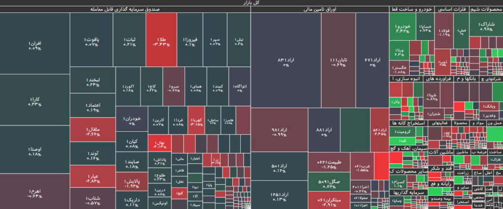 نقشه بازار بورس 20 اسفند 1402
