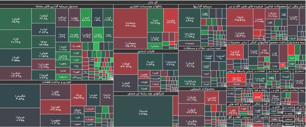 تحرکات حقوقی در بورس 13 اسفند 1402