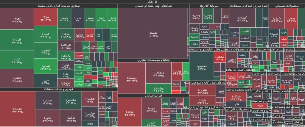 تحرکات حقوقی در بورس 12 اسفند 1402