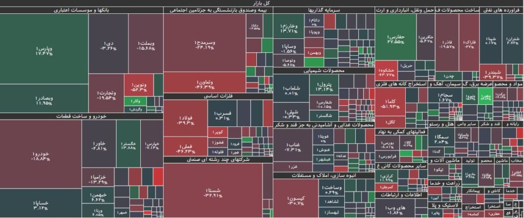 تحرکات حقوقی در بورس 5 فروردین 1403