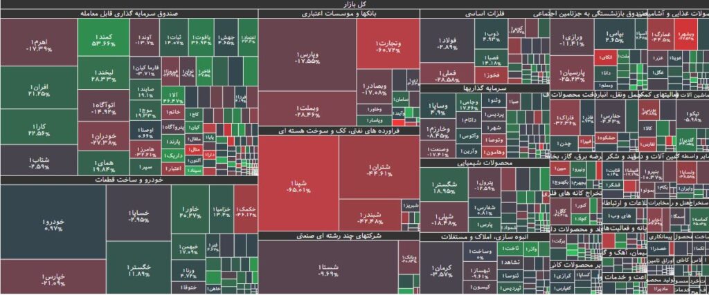 تحرکات حقوقی در بورس 15 اسفند 1402