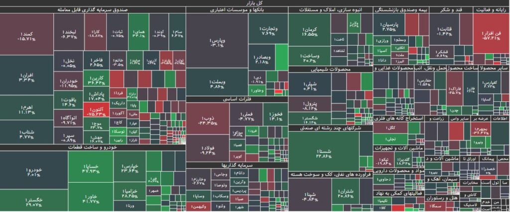 تحرکات حقوقی در بورس 16 اسفند 1402