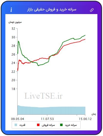 سرانه خریدار حقیقی بازار، سرانه فروشنده حقیقی بازار، قدرت خریدار حقیقی بازار