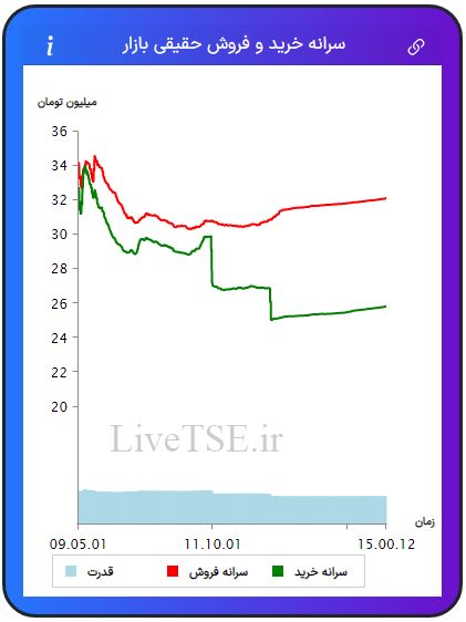 سرانه خریدار حقیقی بازار، سرانه فروشنده حقیقی بازار، قدرت خریدار حقیقی بازار