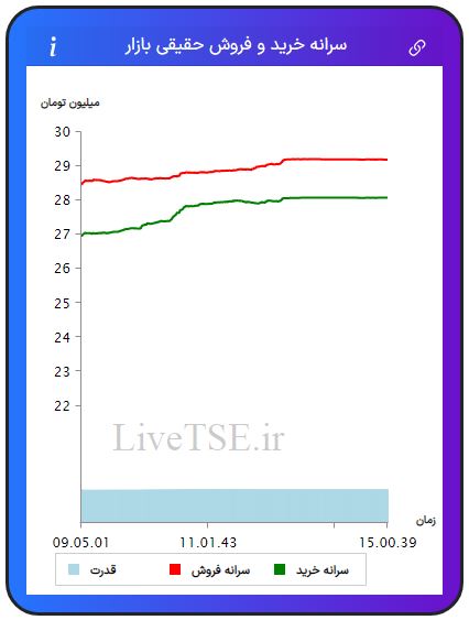 سرانه خریدار حقیقی بازار، سرانه فروشنده حقیقی بازار، قدرت خریدار حقیقی بازار