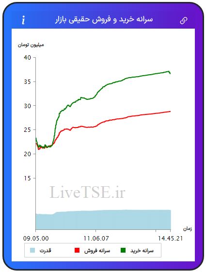 سرانه خریدار حقیقی بازار، سرانه فروشنده حقیقی بازار، قدرت خریدار حقیقی بازار