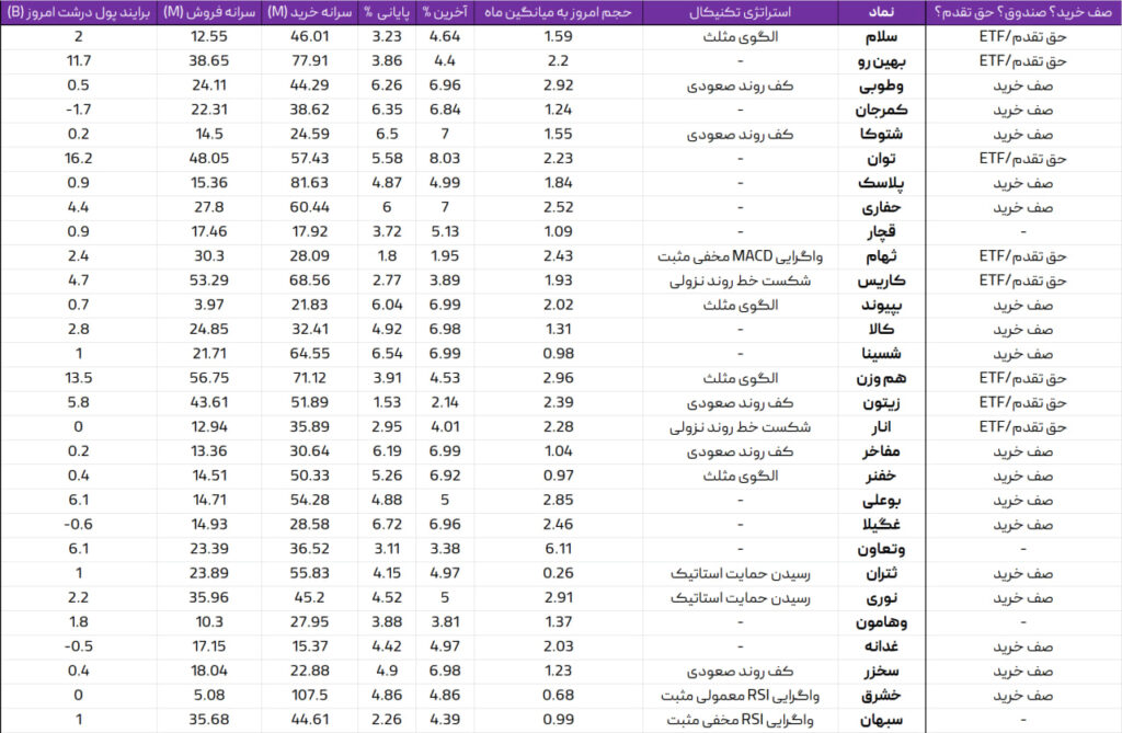 واچ لیست ویژه 5 فروردین 1403