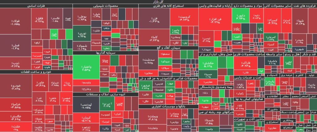 نقشه بازار بورس 9 اردیبهشت 1403