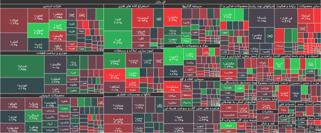 نقشه بازار بورس 10 اردیبهشت 1403
